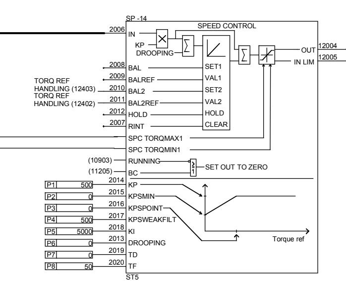 ABB DCF 500B - Chassis compact - 10