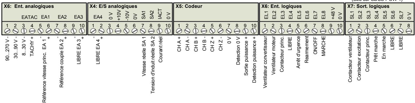 ABB DCF 500B - Configuration du variateur - 1