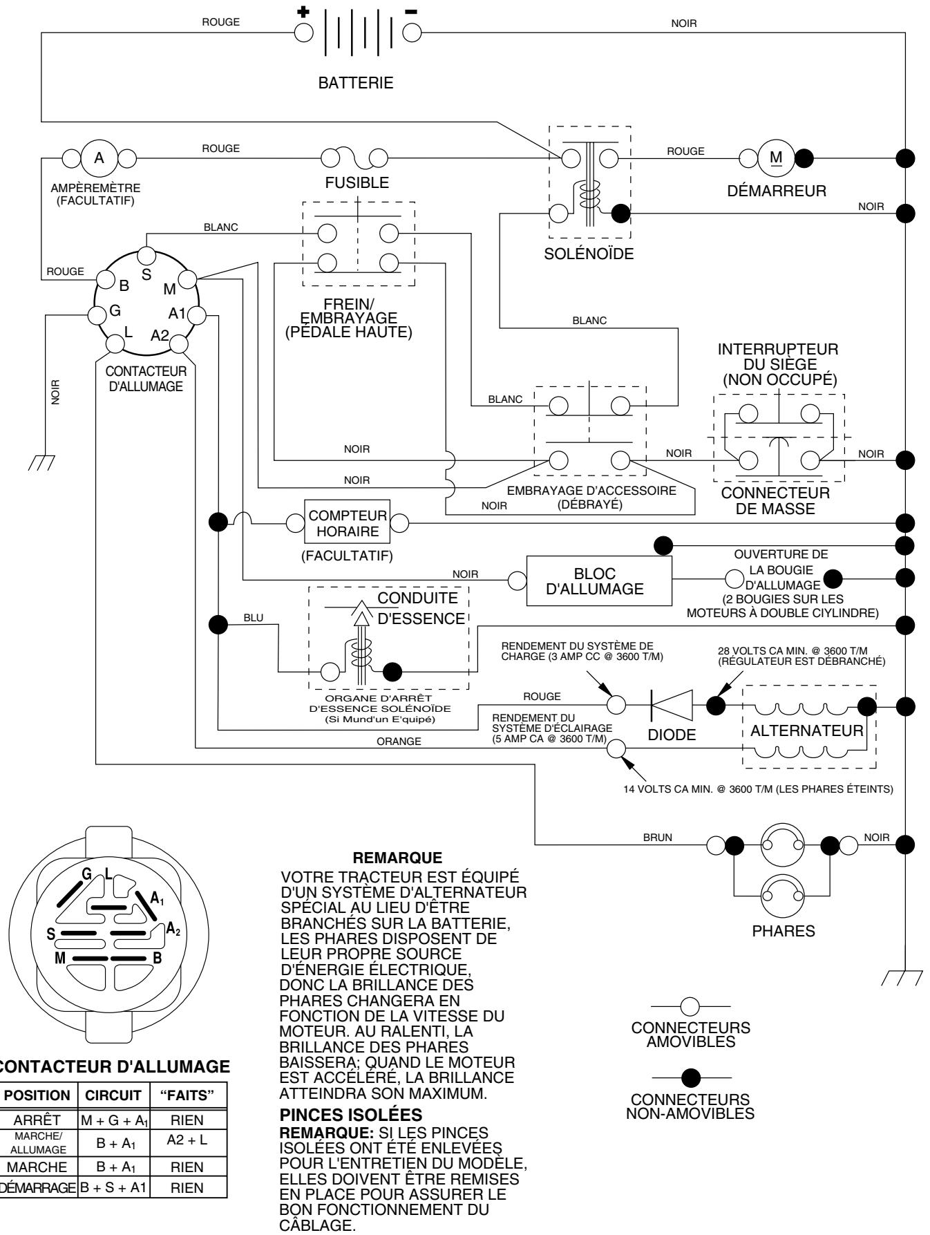 WEED EATER WE1538A - GUIDE de dépannage - 1