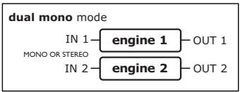 TC ELECTRONIC C300 - Dual mono - 1