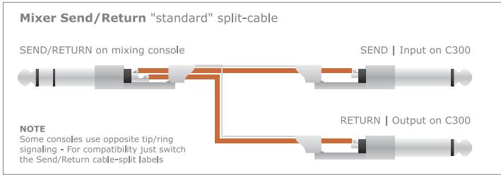 TC ELECTRONIC C300 - Pour chaque Engine: - 1