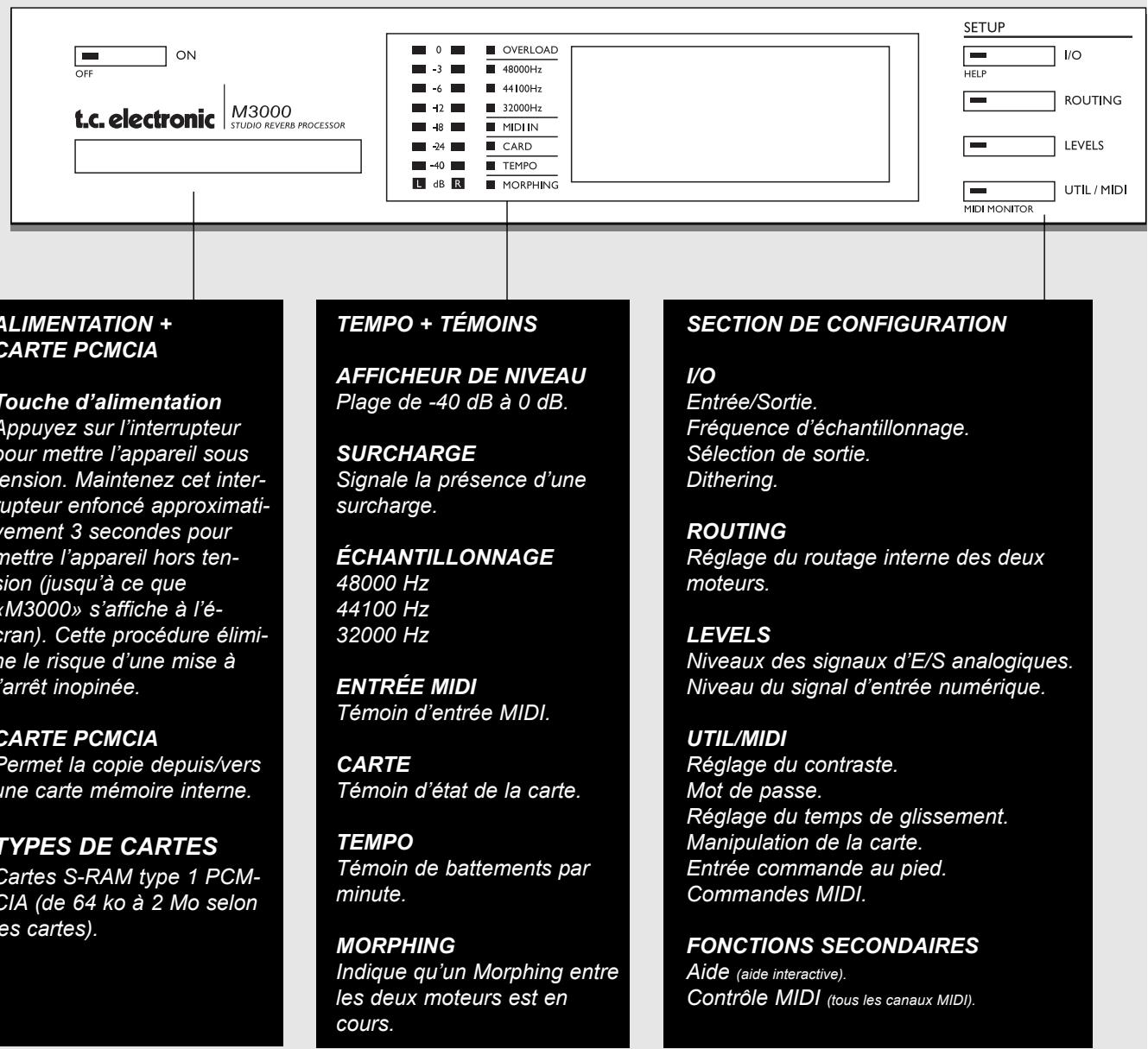 TC ELECTRONIC M3000 - Effets supplémentaires - 1