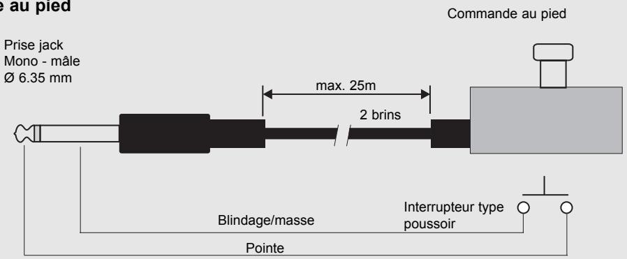 TC ELECTRONIC M3000 - ANNEXE - CÂBLAGE - 2