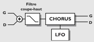 TC ELECTRONIC M3000 - Chorus - 1