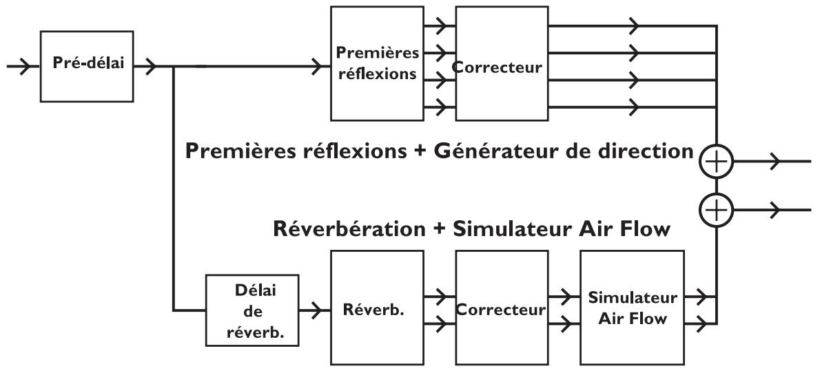 TC ELECTRONIC M3000 - Technologie VSS™ FP et technologie VSS™ SR - 3