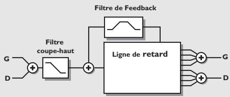 TC ELECTRONIC M3000 - Délai - 1