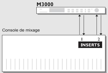 TC ELECTRONIC M3000 - Mode Série - 1