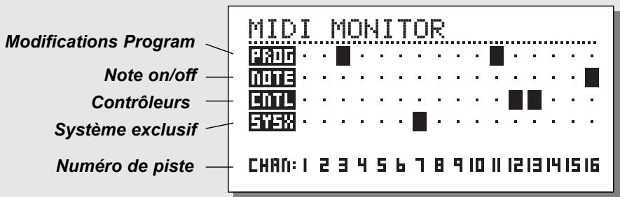 TC ELECTRONIC M3000 - Écran MIDI MONITOR - 1