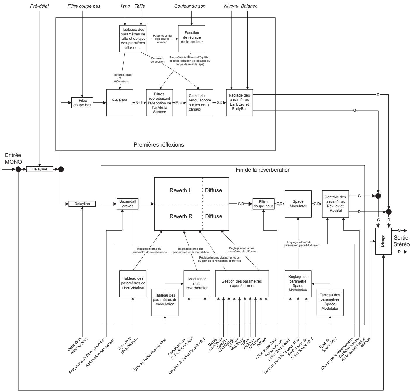 TC ELECTRONIC M3000 - INTRODUCTION À LA TECHNOLOGIE VSS - 1