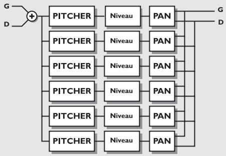 TC ELECTRONIC M3000 - Pitch Shifter - 1