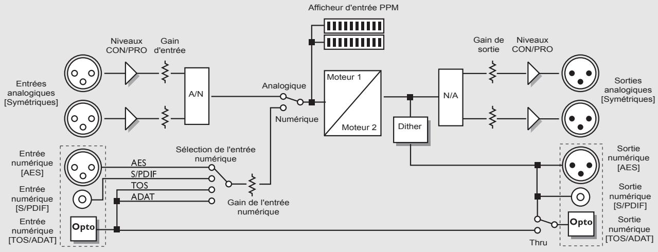 TC ELECTRONIC M3000 - Notes: - 1