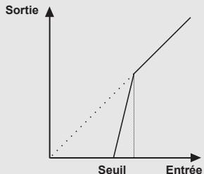 TC ELECTRONIC M3000 - Threshold (seuil) - 1