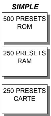 TC ELECTRONIC M3000 - Preset usine/utilisateur - 1