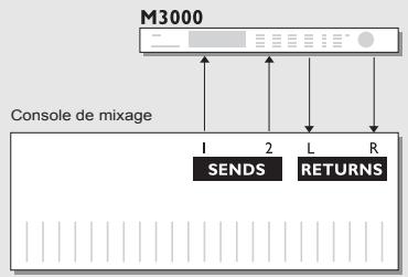 TC ELECTRONIC M3000 - Mode Preset Glide - 2