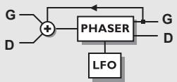 TC ELECTRONIC M3000 - Phaser - 1