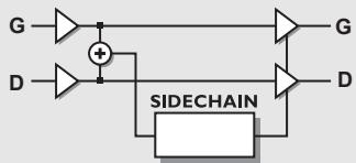 TC ELECTRONIC M3000 - Expander/Gate - 1
