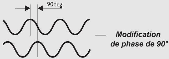 TC ELECTRONIC M3000 - LFO Phase - 1