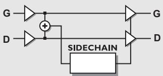 TC ELECTRONIC M3000 - Compresseur - 1