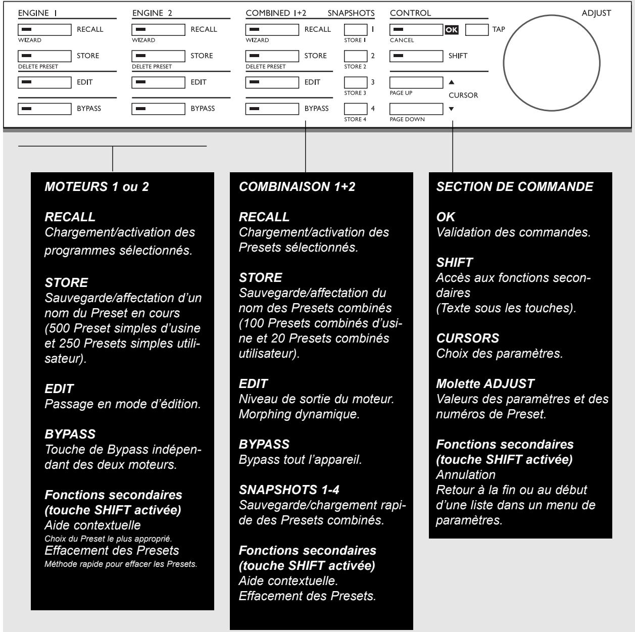 TC ELECTRONIC M3000 - Effets supplémentaires - 2