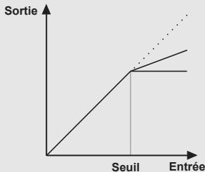 TC ELECTRONIC M3000 - Threshold (seuil) - 1