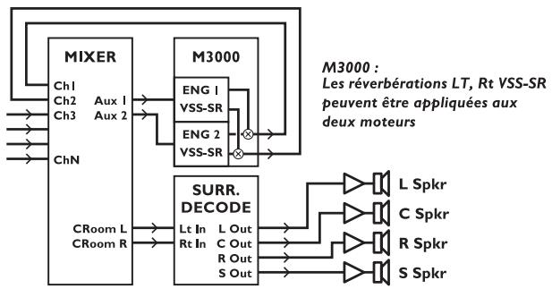 TC ELECTRONIC M3000 - Technologie VSS™ FP et technologie VSS™ SR - 5