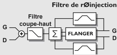 TC ELECTRONIC M3000 - Flanger - 1