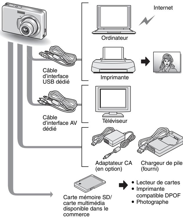 LOGICOM-SANYO XACTI VPC-E7 - Changement de mode rapide - 2