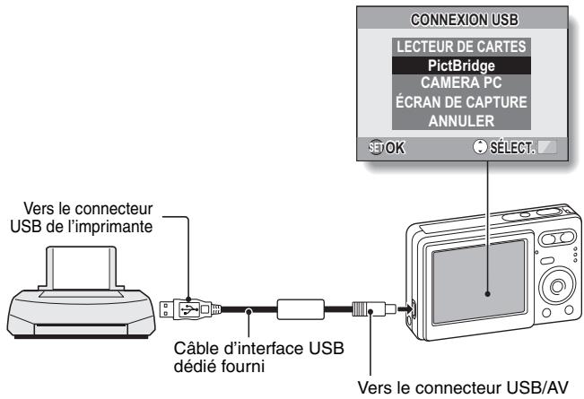 LOGICOM-SANYO XACTI VPC-E7 - Allumez l'imprimante et utilisez le cable d'interface USB fourni pour raccorder l'appareil photo a l'imprimante. - 1