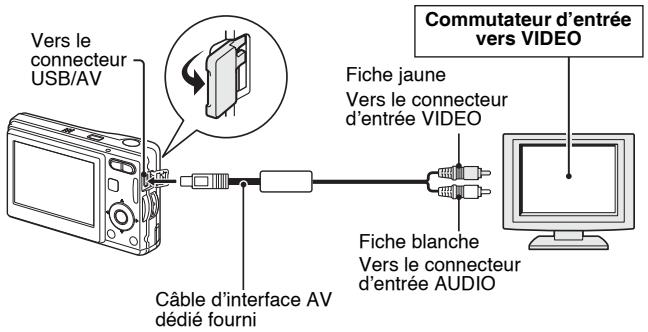 LOGICOM-SANYO XACTI VPC-S70EX - CONNEXIONÀUN TÉLÉVISEUR - 1