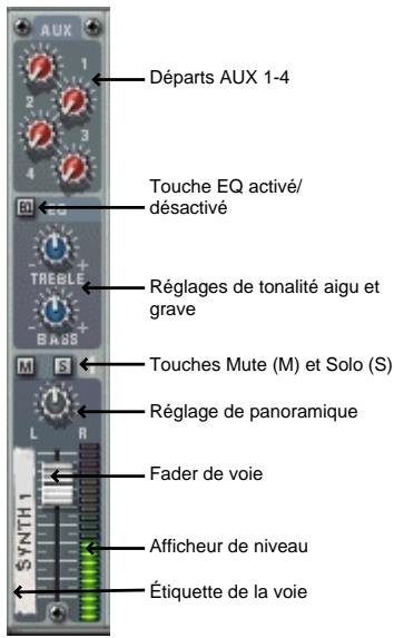 PROPELLERHEAD REASON - Tranche de mixage - 1