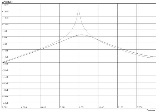 PROPELLERHEAD REASON - Filtre salle-bande (BP 12) - 1