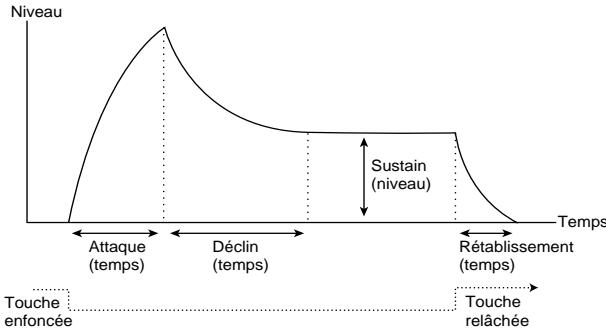 PROPELLERHEAD REASON - Enveloppes - Général - 1