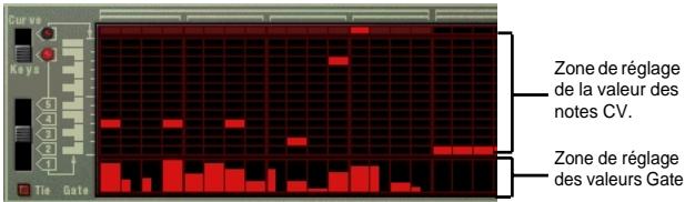 PROPELLERHEAD REASON - Precision sur les trois sorties - 1