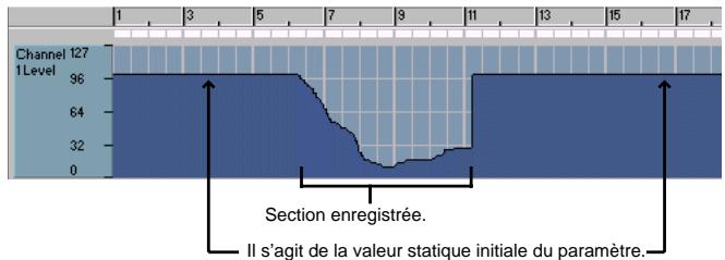 PROPELLERHEAD REASON - Principes : Comment gérer les contrôleurs enregistrés ? - 2