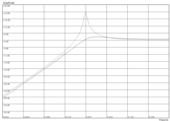 PROPELLERHEAD REASON - Filtrepasse-haut (HP12) - 1