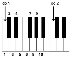 PROPELLERHEAD REASON - Utilisation de Redrum comme module de sons - 1