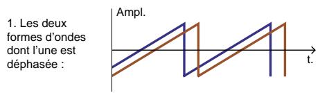 PROPELLERHEAD REASON - Modulation de variation de phase - 2