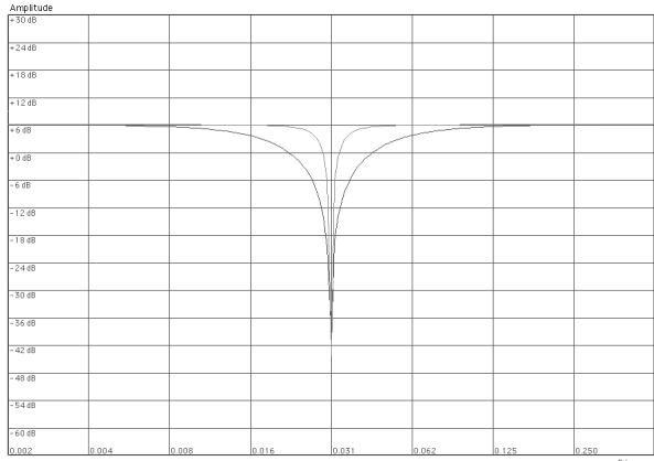PROPELLERHEAD REASON - Filtre Notch - 1