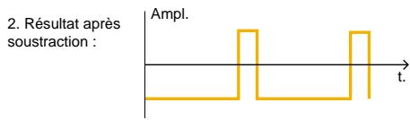 PROPELLERHEAD REASON - Modulation de variation de phase - 3
