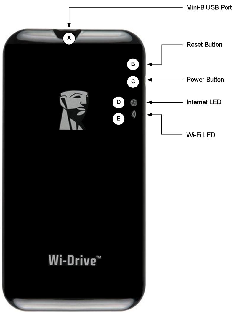 KINGSTON WID - Zoznámie s Wi-Drive - 1