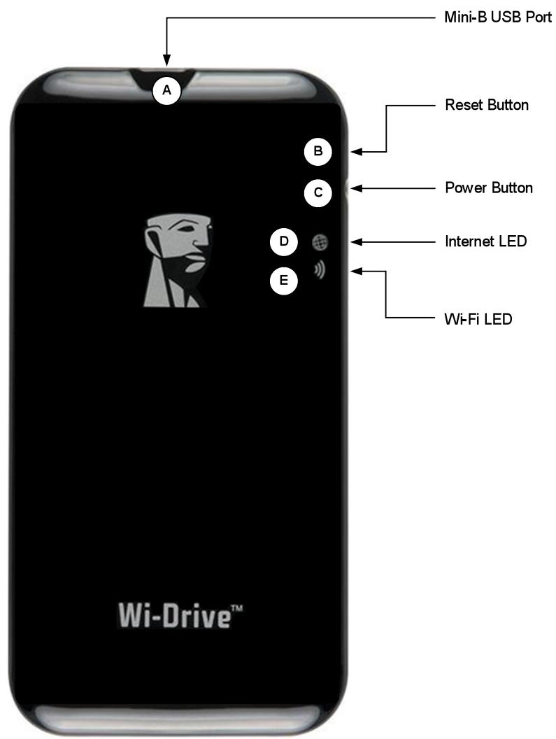 KINGSTON WID - Wi-Driveの説明 - 1