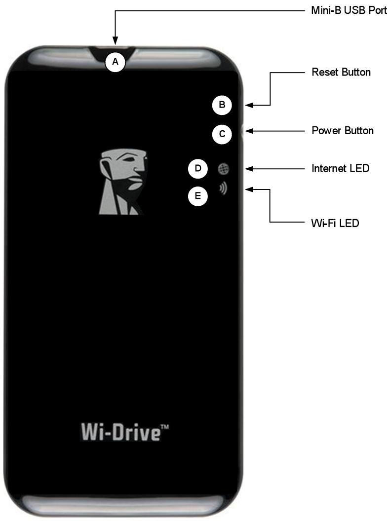 KINGSTON WID - Conhecendo o Wi-Drive - 1