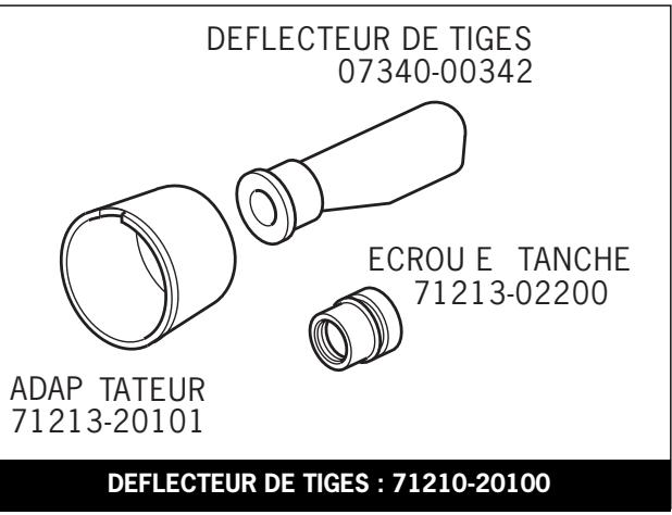 AVDEL GENESIS G2S - Préparation de l'outil de base en vue d'une utilisation avec le déflecteur de tiges - 2