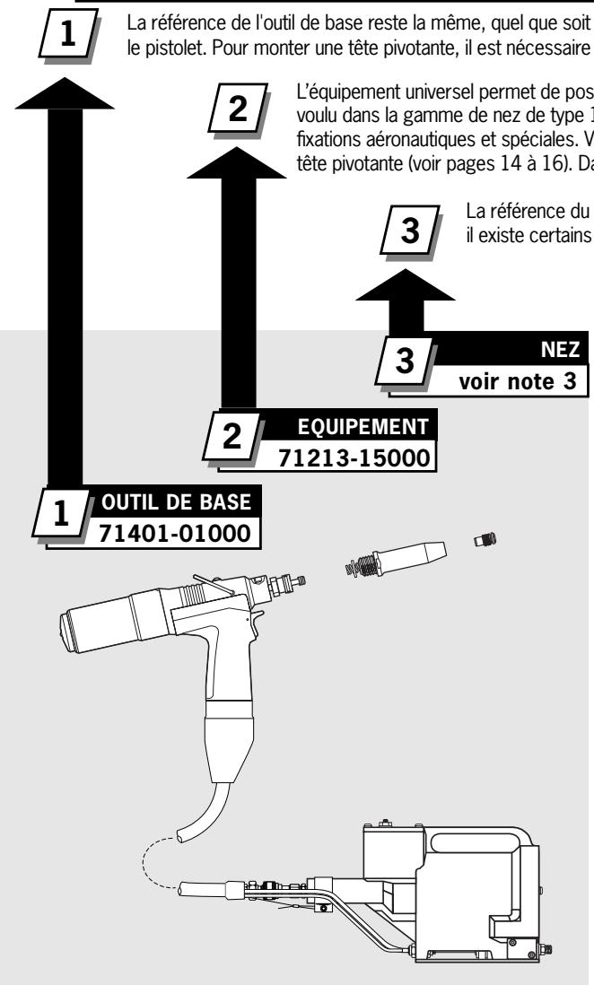 AVDEL GENESIS G2S - Numérotation des pièces - 1