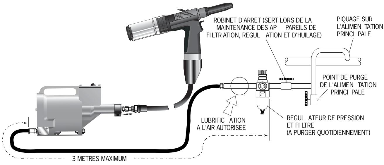 AVDEL GENESIS G2S - Alimentation pneumatique - 1