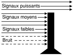 UNIDEN ATLANTIS 250 - Mise en marche de l'appareil et réglage du silencieux - 3