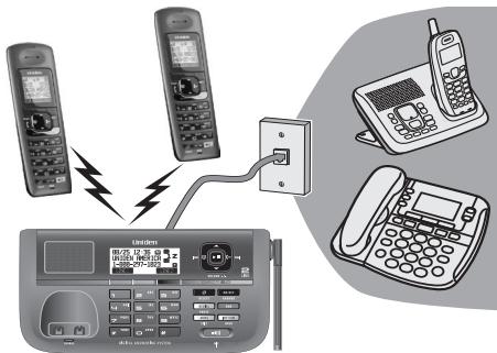 UNIDEN DECT4066 - Postes multiples - 1