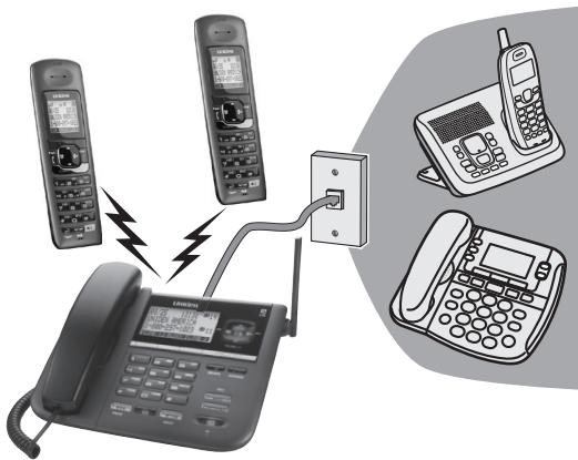 UNIDEN DECT4096 - Utilisation de la conférence téléphonique avec des postes multiples - 1