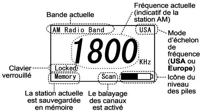 UNIDEN MHS550 - Lire l'écran de la bande AM - 1