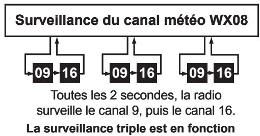 UNIDEN MHS550 - Mode météorologique avec surveillance triple ou jumelée - 1